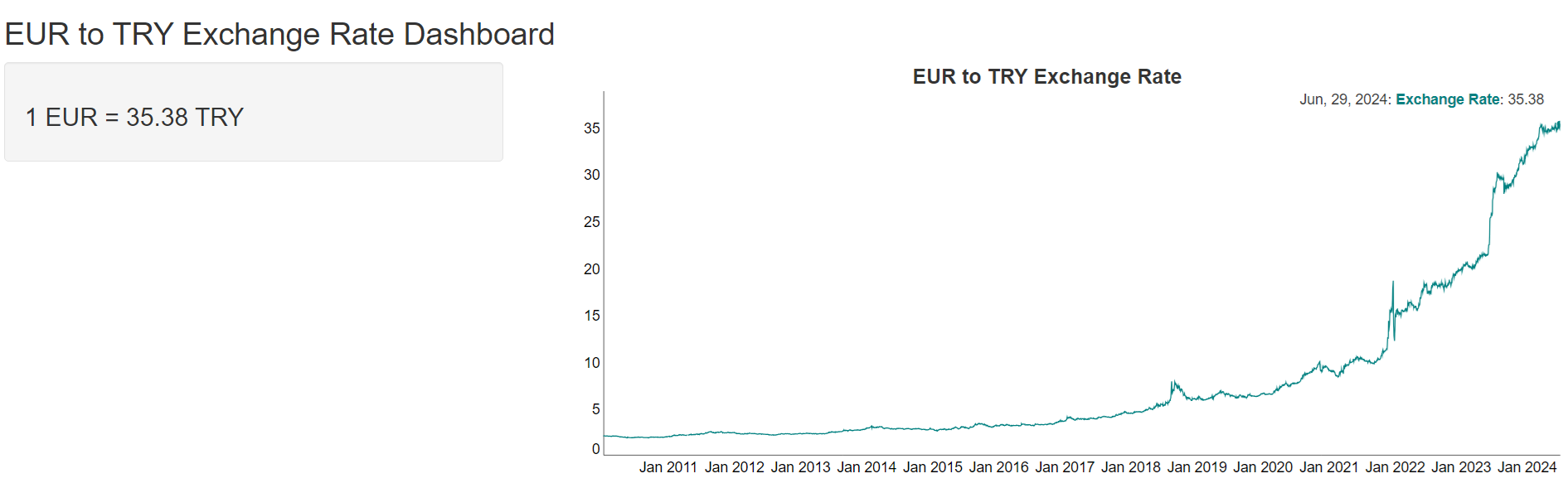 first-shiny-app-for-eur-to-try-exchange-rate-visualization-mehmet-korkut